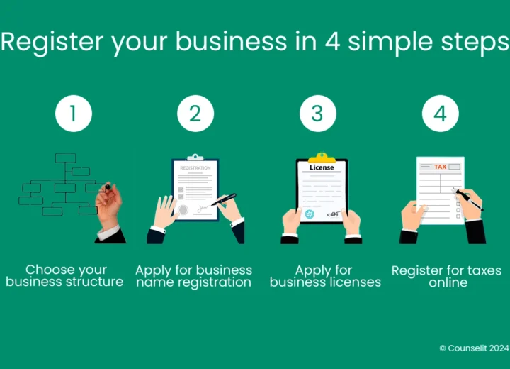 Step-by-step guide to how to register a business in Sri Lanka