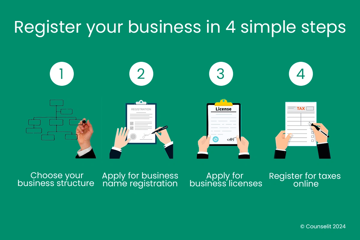 How To Register A Business In Sri Lanka 2026 | Counselit
