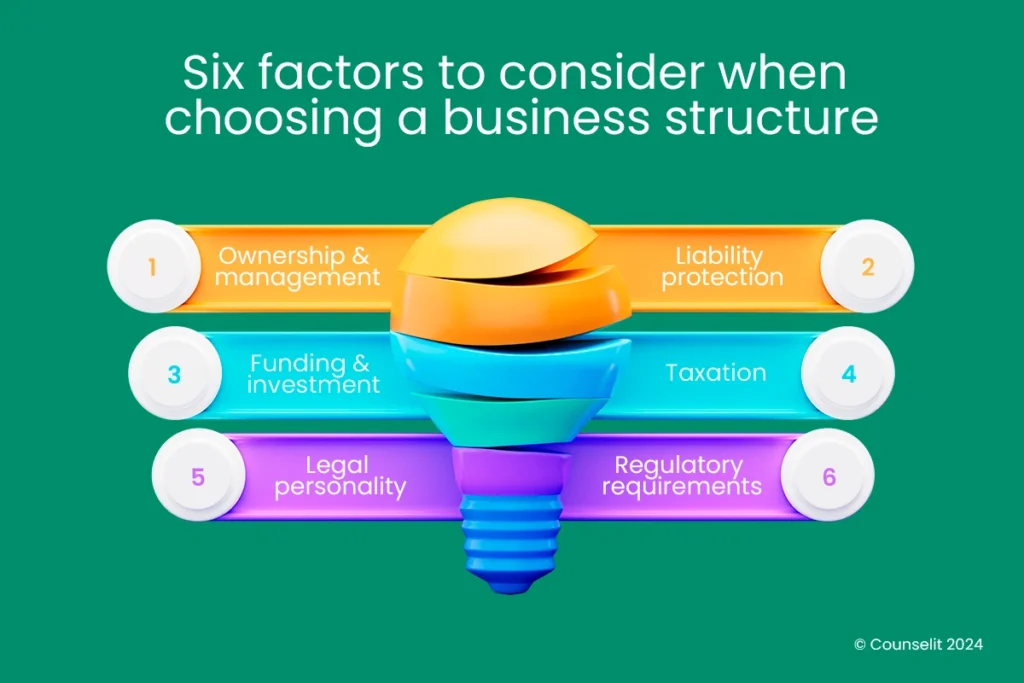 How to Register a Business in Sri Lanka 2 Six factors to consider when choosing a business structure