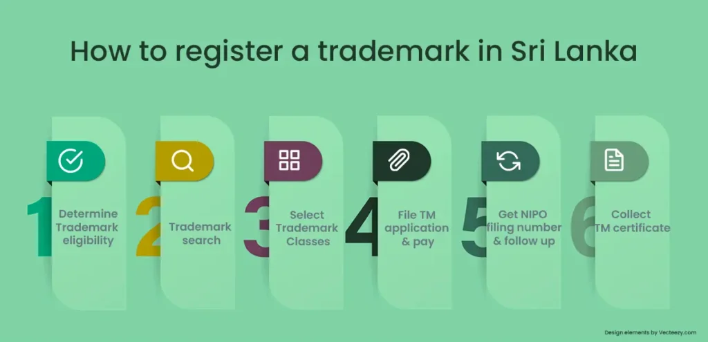 Trademark Registration in Sri Lanka: A Step-by-Step Guide 1 how to register a trademark in Sri Lanka step by step