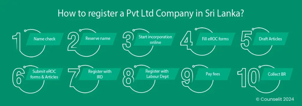 Pvt Ltd Company Registration Sri Lanka 2025: Step-by-Step Guide 1 Pvt Ltd Company Registration Sri Lanka online step by step guide