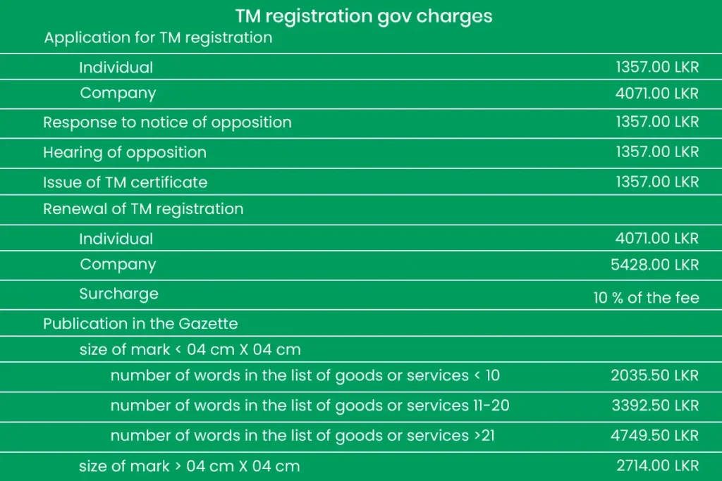 Trademark Registration Fees Sri Lanka 5 trademark registration fees government charges sri lanka