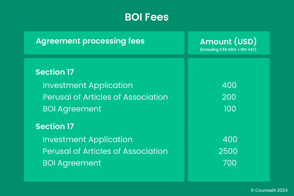 What is BOI approval in Sri Lanka? 3 boi fees