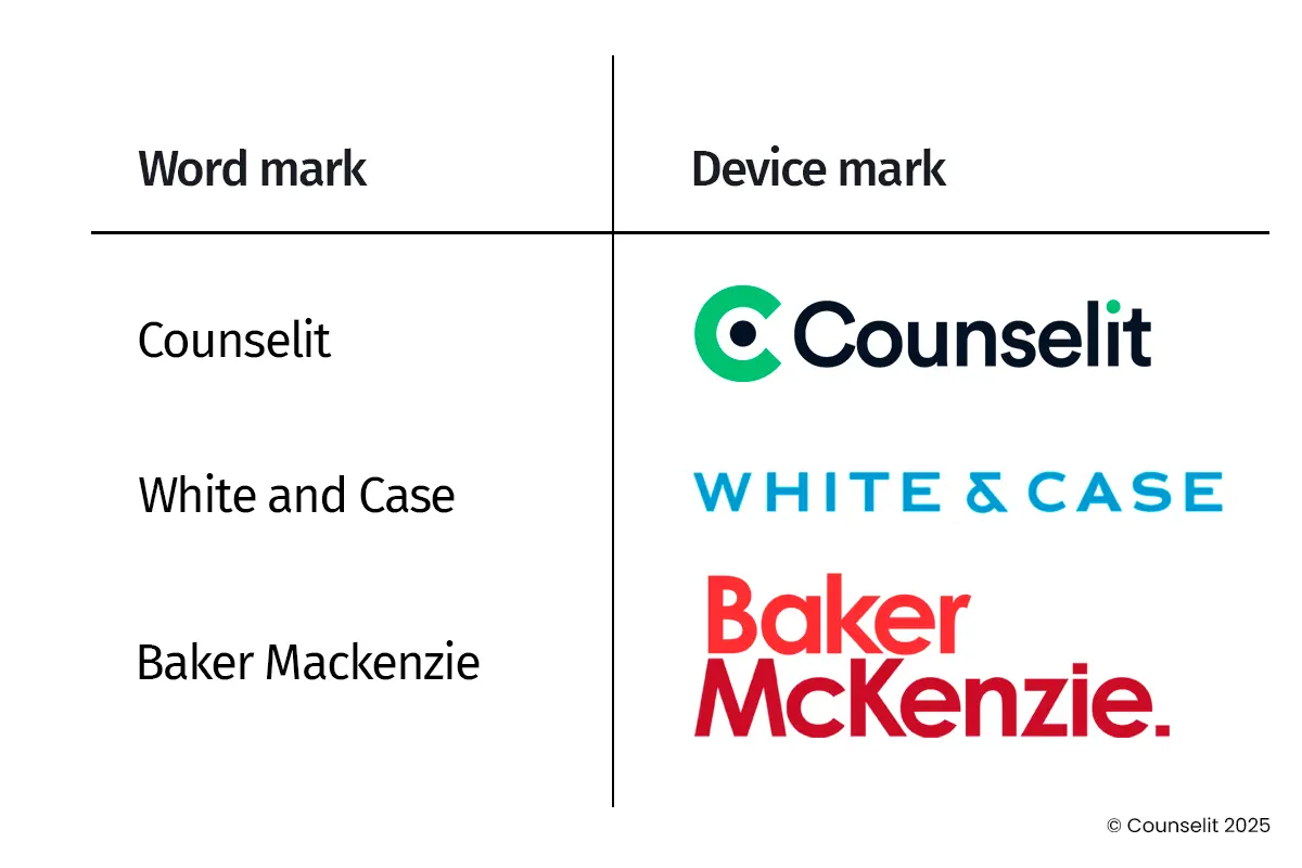 How much does it cost to register a trademark in Sri Lanka? 2 Word mark v device mark difference