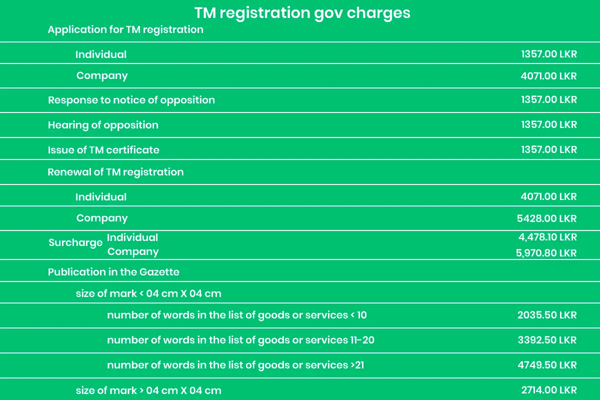 trademark registration fees government charges sri lanka