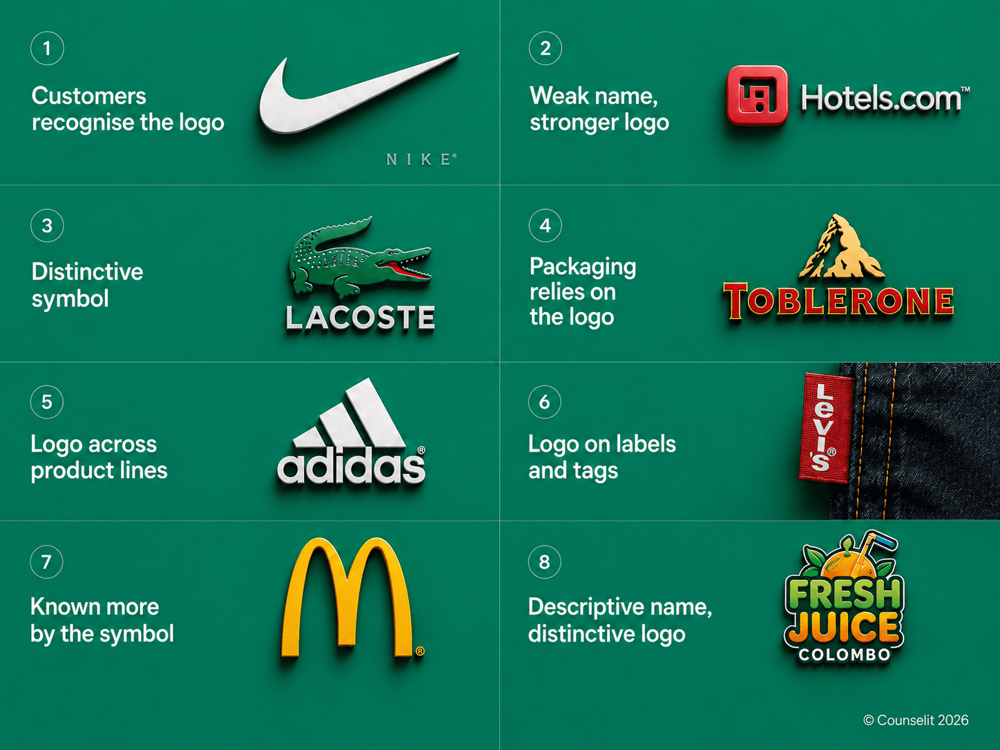 when should i register my logo